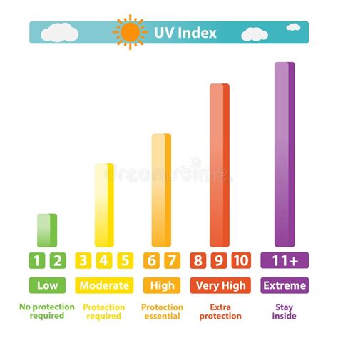 current uv index